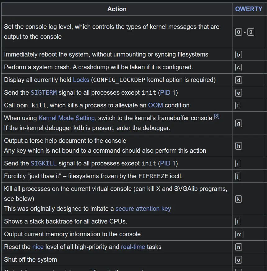 SysRq Magic Key Commands