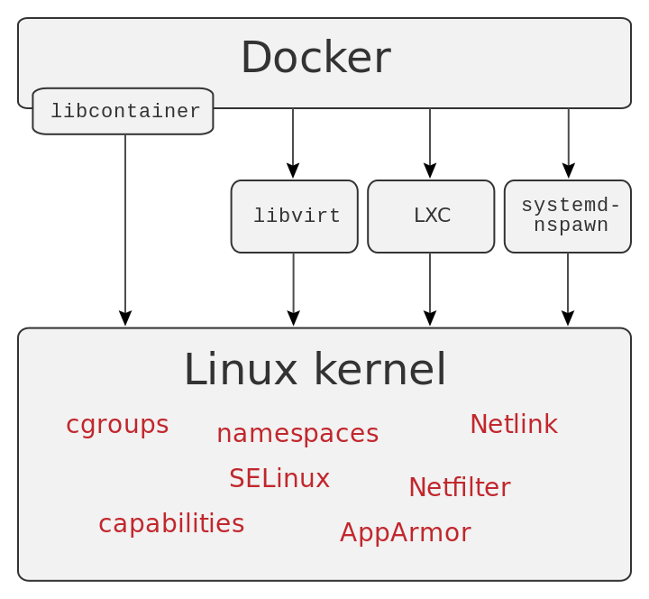 Docker Diagram