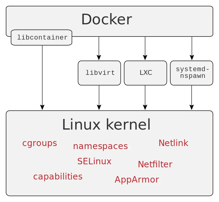 Docker Diagram