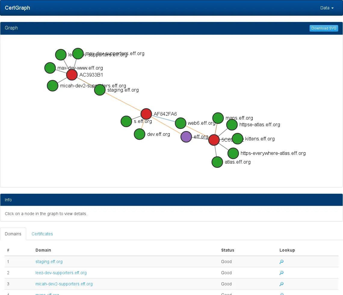 CertGraph WEB UI