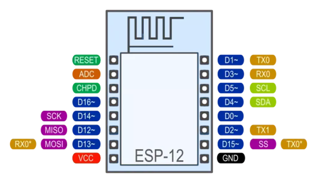 ESP-12 Pinout