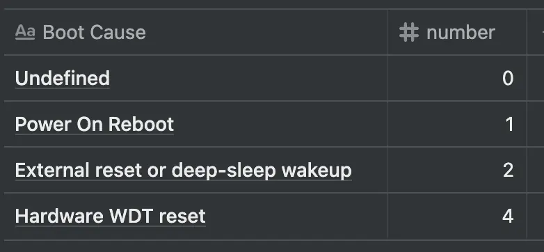 Boot Cause Table
