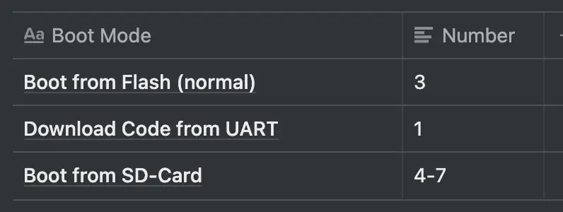 Boot Mode Table